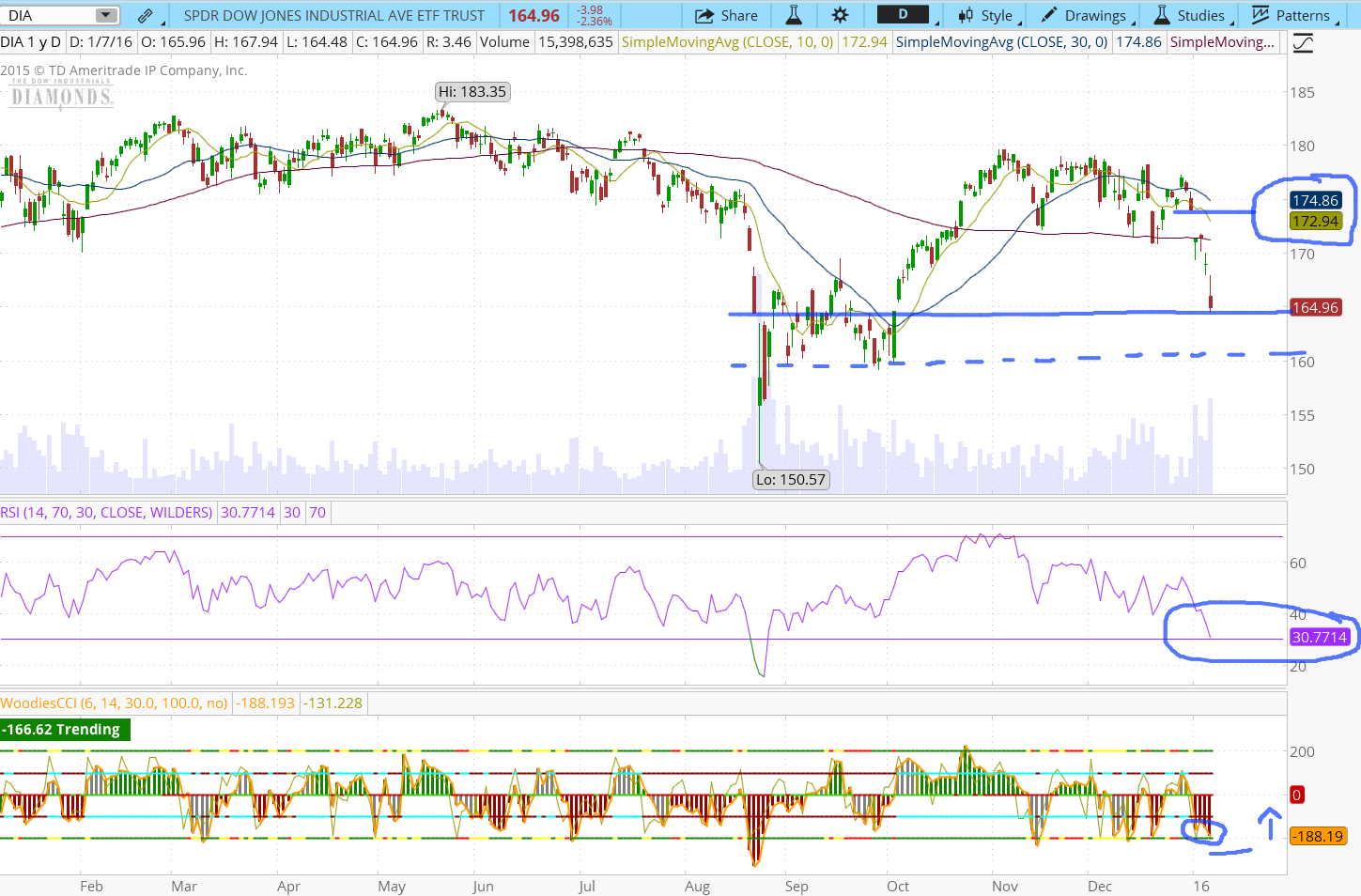 Options trading china